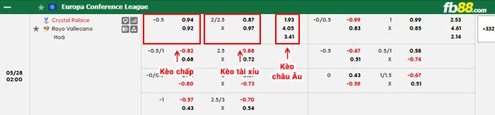 fb88-bảng kèo trận đấu Crystal Palace vs Vallecano