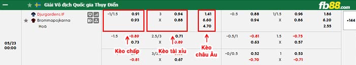 fb88-bảng kèo trận đấu Djurgardens vs Brommapojkarna