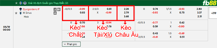 fb88-bang-keo-tran-dau-Djurgardens-vs-Sirius-19-05-2026