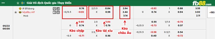 fb88-bảng kèo trận đấu Elfsborg vs Mjallby