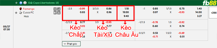 fb88-bang-keo-tran-dau-Flamengo-vs-Cusco-FC-27-05-2026