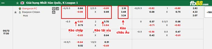 fb88-bảng kèo trận đấu Gangwon vs Daejeon