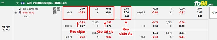 fb88-bảng kèo trận đấu Ilves Tampere vs Inter Turku
