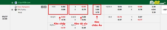 fb88-bảng kèo trận đấu Ilves Tampere vs Turun Palloseura