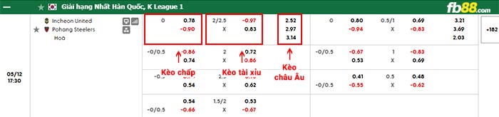 fb88-bảng kèo trận đấu Incheon vs Pohang