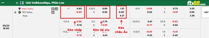 fb88-bảng kèo trận đấu Inter Turku vs TPS Turku