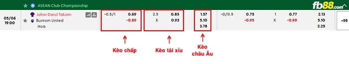 fb88-bảng kèo trận đấu Johor vs Buriram
