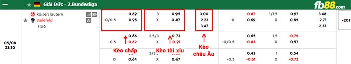 fb88-bảng kèo trận đấu Kaiserslautern vs Bielefeld