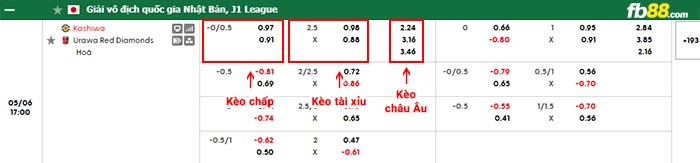fb88-bảng kèo trận đấu Kashiwa Reysol vs Urawa Reds
