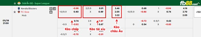fb88-bảng kèo trận đấu Kerala Blasters vs Goa