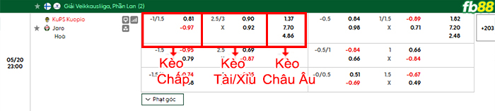 fb88-bang-keo-tran-dau-KuPS-vs-Jaro-20-05-2026