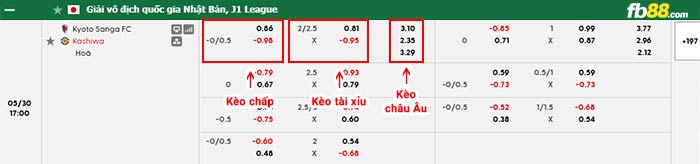 fb88-bảng kèo trận đấu Kyoto Sanga vs Kashiwa Reysol
