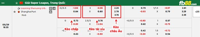 fb88-bảng kèo trận đấu Liaoning Tieren vs Shanghai Port