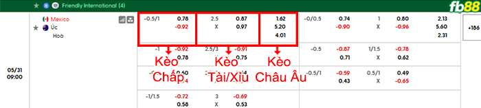 fb88-bang-keo-tran-dau-Mexico-vs-Australia-31-05-2026