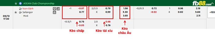 fb88-bảng kèo trận đấu Nam Định vs Selangor