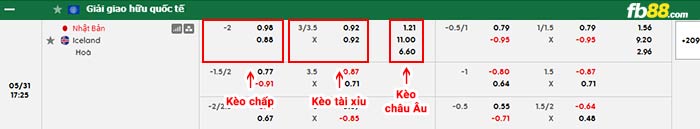 fb88-bảng kèo trận đấu Nhật Bản vs Iceland