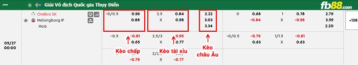 fb88-bảng kèo trận đấu Orebro vs Helsingborgs