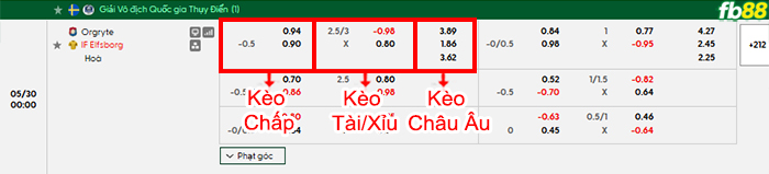 fb88-bang-keo-tran-dau-Orgryte-vs-Elfsborg-30-05-2026