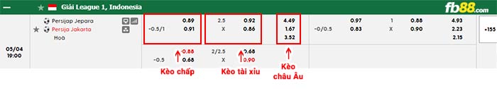 fb88-bảng kèo trận đấu Persijap Jepara vs Persija Jakarta