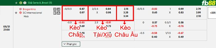 fb88-bang-keo-tran-dau-RB-Bragantino-vs-Internacional-31-05-2026