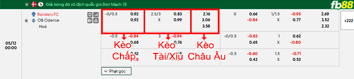 fb88-bang-keo-tran-dau-Randers-vs-Odense-12-05-2026