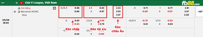 fb88-bảng kèo trận đấu SHB Đà Nẵng vs Becamex TPHCM
