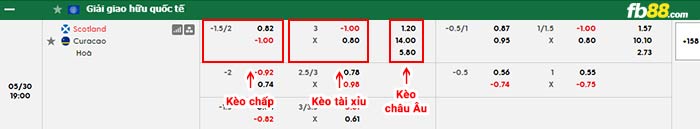 fb88-bảng kèo trận đấu Scotland vs Curacao