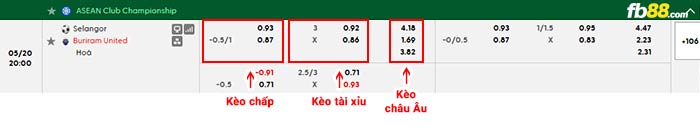 fb88-bảng kèo trận đấu Selangor vs Buriram United