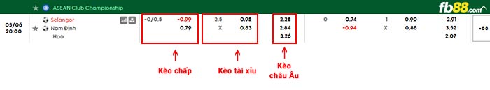 fb88-bảng kèo trận đấu Selangor vs Nam Định