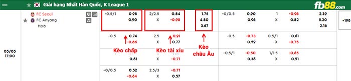 fb88-bảng kèo trận đấu Seoul vs Anyang