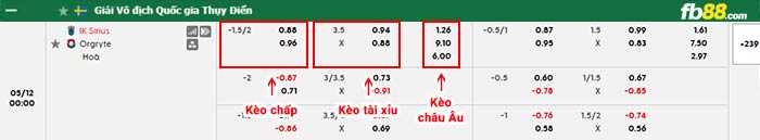 fb88-bảng kèo trận đấu Sirius vs Orgryte