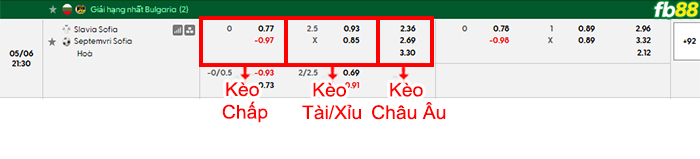fb88-bang-keo-tran-dau-Slavia-Sofia-vs-Septemvri-Sofia-06-05-2026