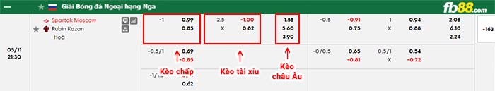 fb88-bảng kèo trận đấu Spartak Moscow vs Rubin Kazan