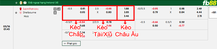 fb88-bang-keo-tran-dau-St-Patricks-vs-Shelbourne-16-05-2026