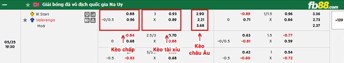 fb88-bảng kèo trận đấu Start Kristiansand vs Valerenga