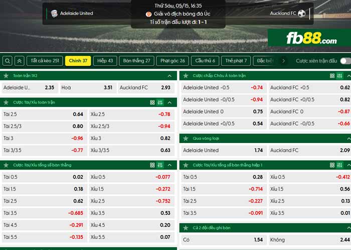 fb88-chi tiết kèo trận đấu Adelaide vs Auckland