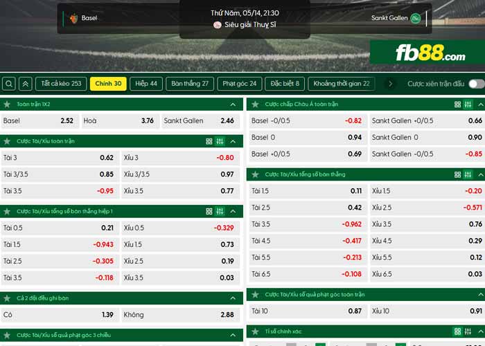 fb88-chi tiết kèo trận đấu Basel vs St. Gallen