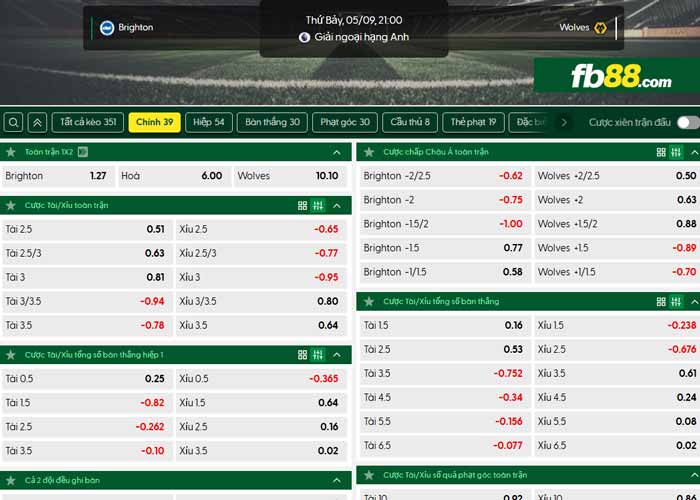 fb88-chi tiết kèo trận đấu Brighton vs Wolves