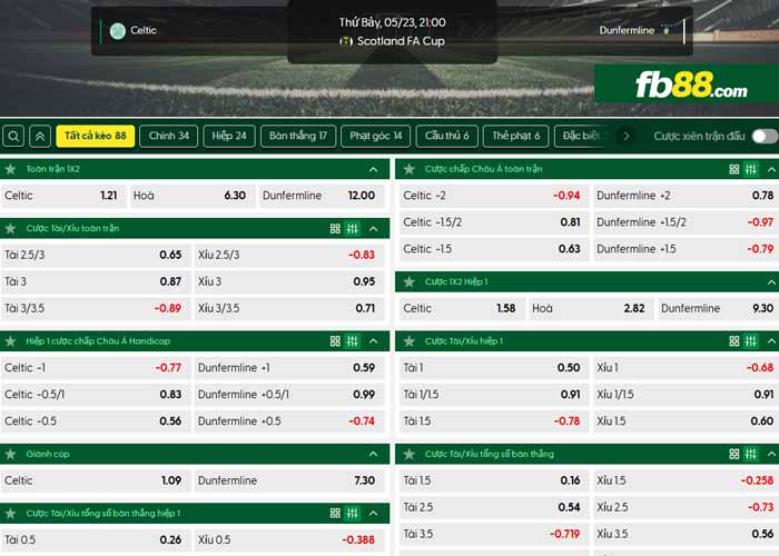 fb88-chi tiết kèo trận đấu Celtic vs Dunfermline