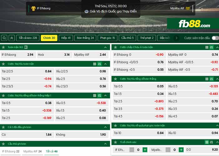 fb88-chi tiết kèo trận đấu Elfsborg vs Mjallby