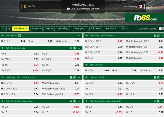 fb88-chi tiết kèo trận đấu Hull City vs Middlesbrough