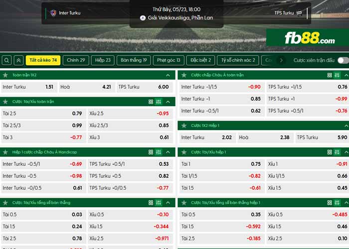 fb88-chi tiết kèo trận đấu Inter Turku vs TPS Turku