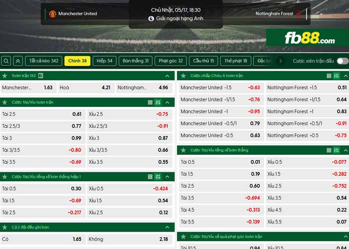 fb88-chi tiết kèo trận đấu Man Utd vs Nottingham