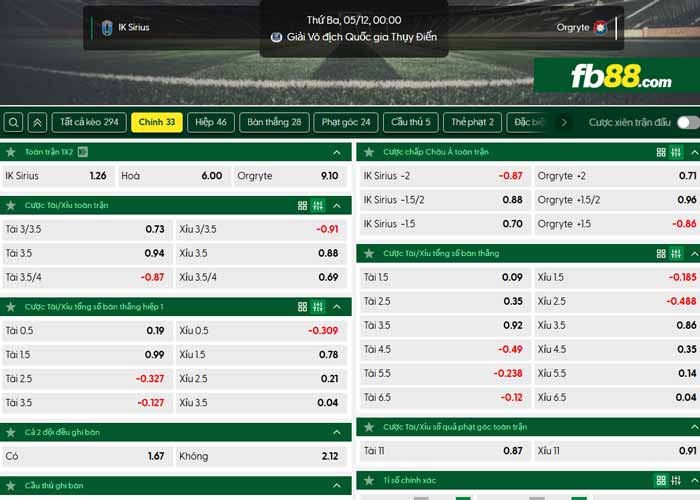 fb88-chi tiết kèo trận đấu Sirius vs Orgryte