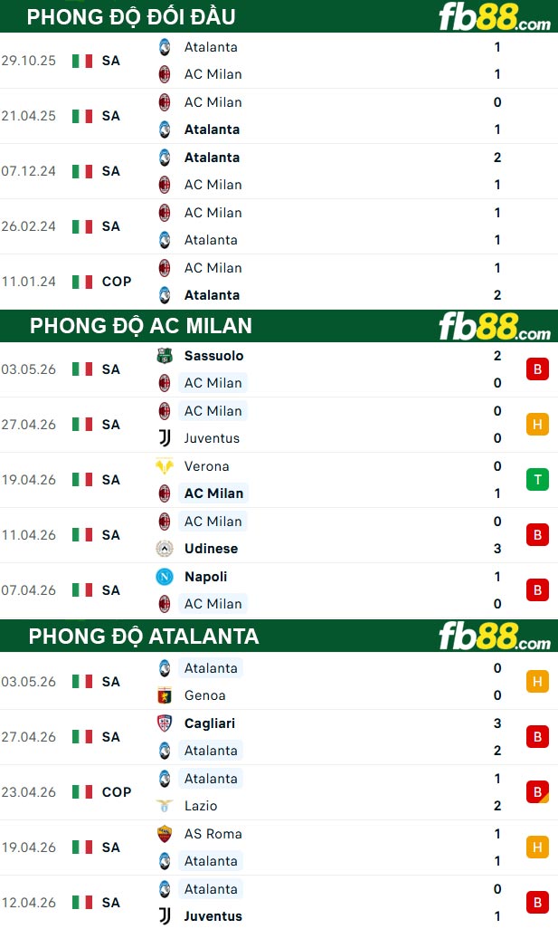 fb88-thong-so-tran-dau-AC-Milan-vs-Atalanta-11-05-2026