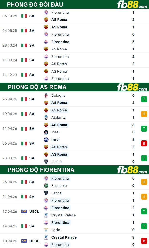 fb88-thong-so-tran-dau-AS-Roma-vs-Fiorentina-05-05-2026