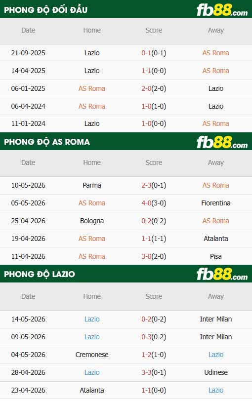 fb88-thông số trận đấu AS Roma vs Lazio