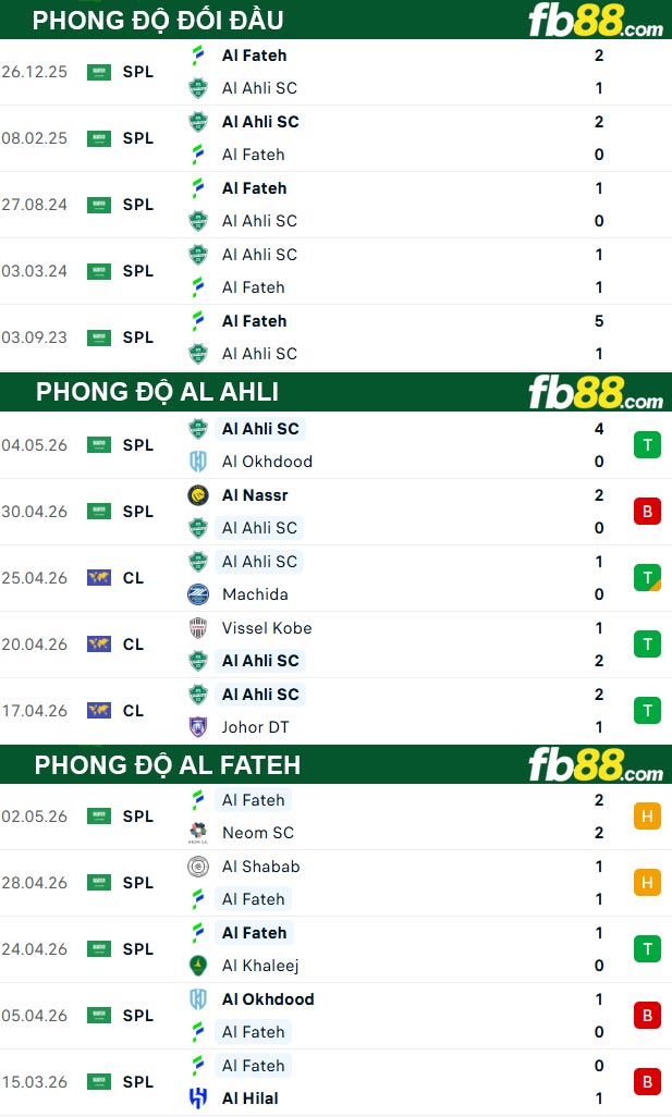 fb88-thong-so-tran-dau-Al-Ahli-vs-Al-Fateh-07-05-2026