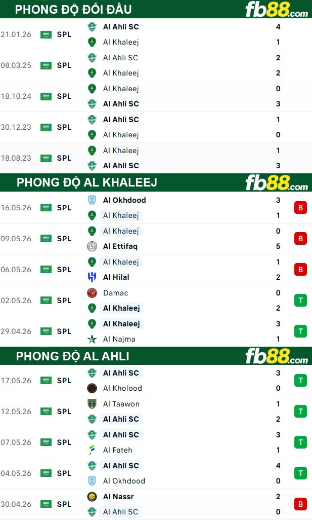 fb88-thong-so-tran-dau-Al-Khaleej-vs-Al-Ahli-21-05-2026