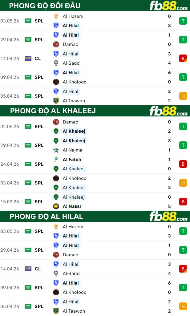 fb88-thong-so-tran-dau-Al-Khaleej-vs-Al-Hilal-06-05-2026